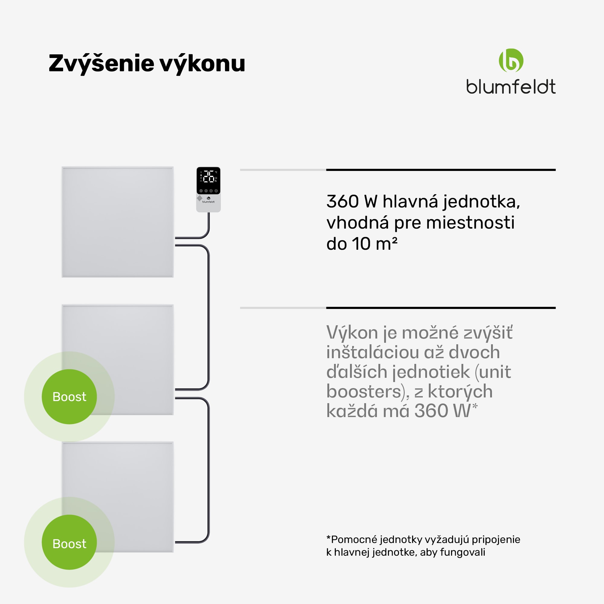 Blumfeldt RadiantSmart IR Heater, Infračervený ohrievač, Externý termostat, 360 W, Energeticky účinný – Obrázok 2