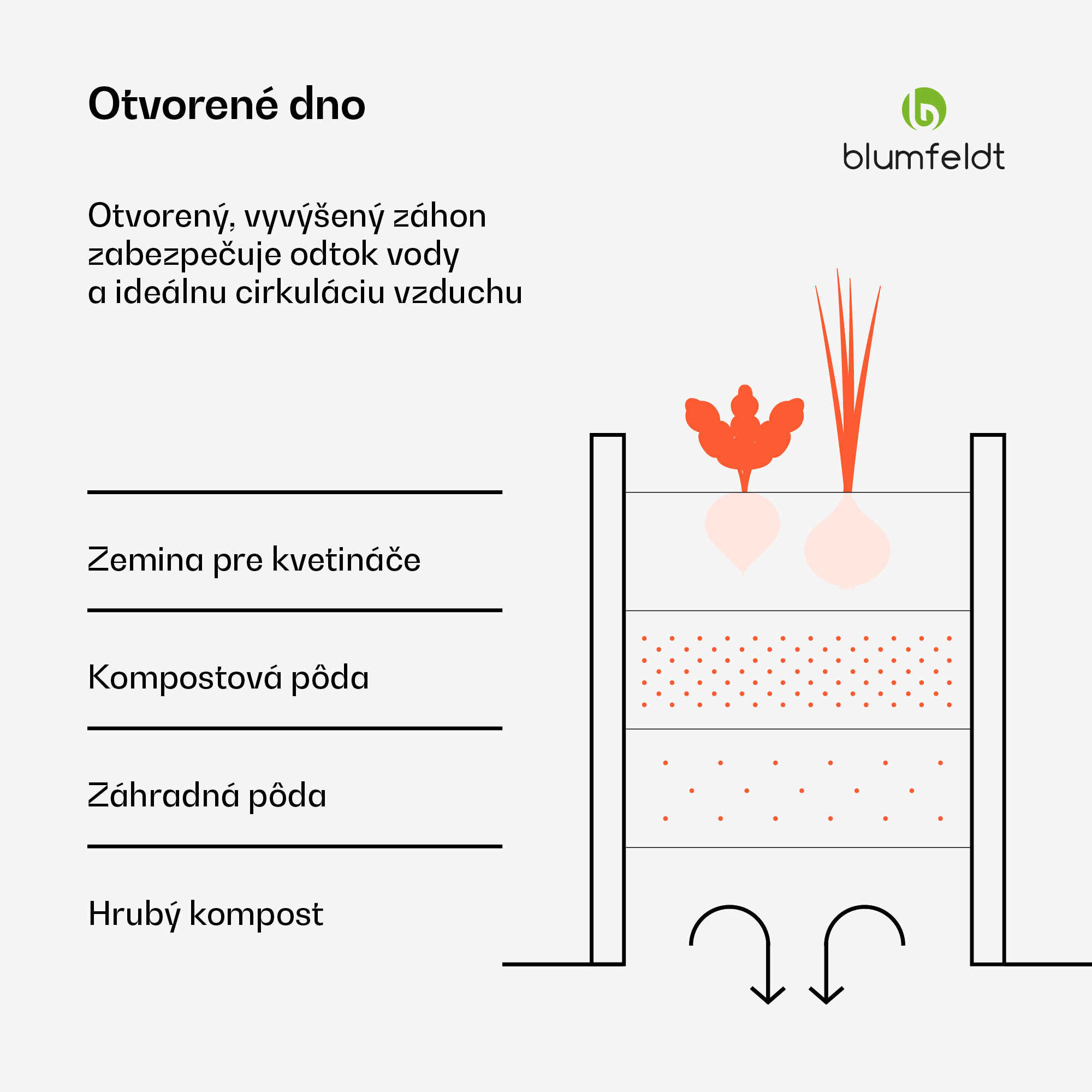 Blumfeldt High Grow vyvýšený záhon, 913 L, Ergonomický, Odolný voči poveternostným vplyvom, Oválny – Obrázok 3