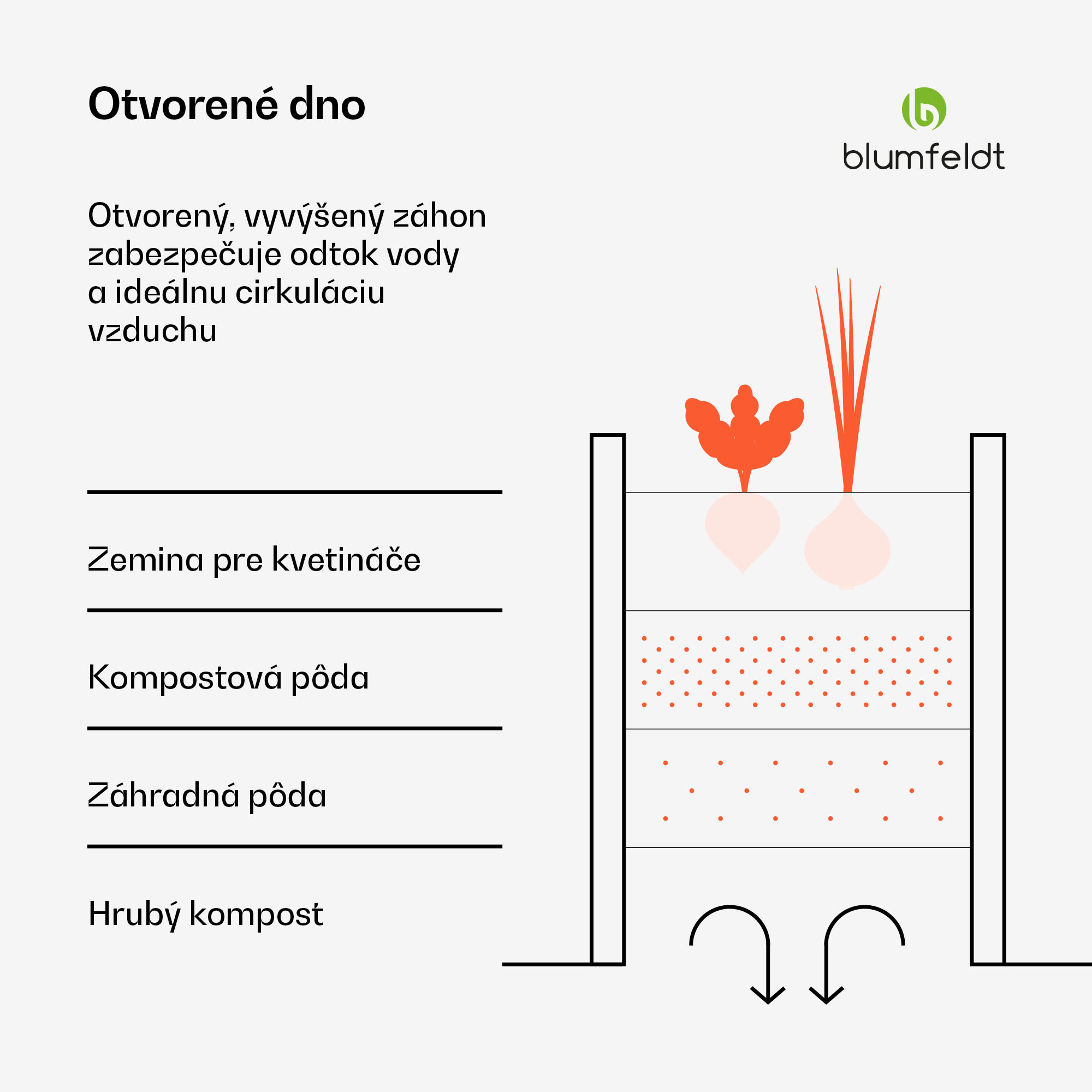 Blumfeldt High Grow vyvýšený záhon | L-tvar | odolný voči poveternostným vplyvom | nerezový | robustný | 742 L – Obrázok 3