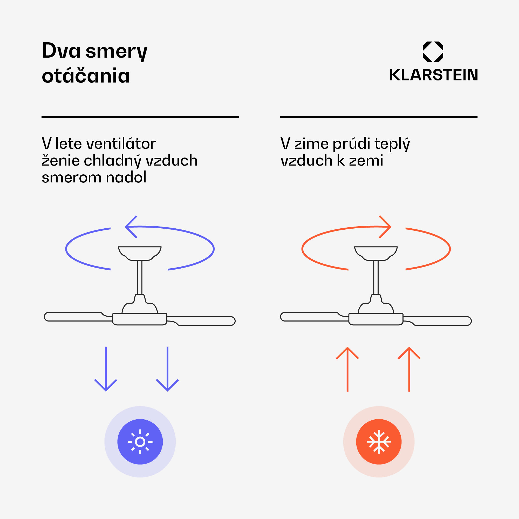 Klarstein AirFold | Inteligentný stropný ventilátor | Vysúvateľné lopatky | Stmievanie LED svetla | Smart – Obrázok 5